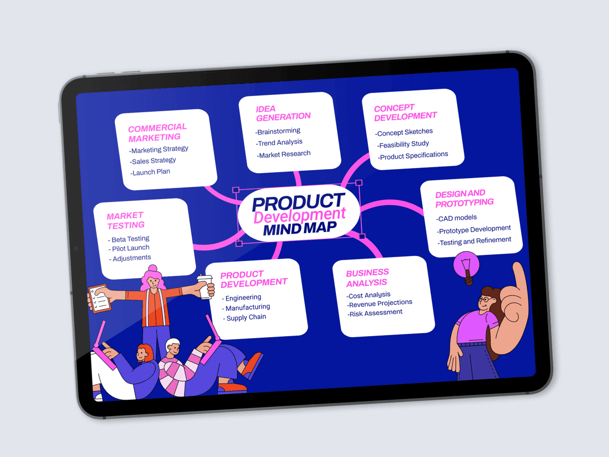 Free Online Mind Map Maker | Kittl